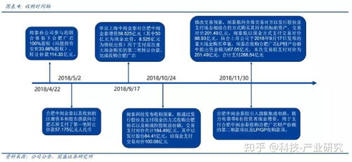 闻泰科技携手安世半导体，强强联合打造5G IoT云生态链