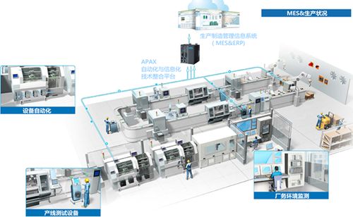 工业控制计算机 在计算机科技与软件开发领域的核心应用