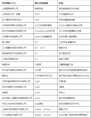 2016华为开发者大赛总决赛现场纪实-IT168 软件专区